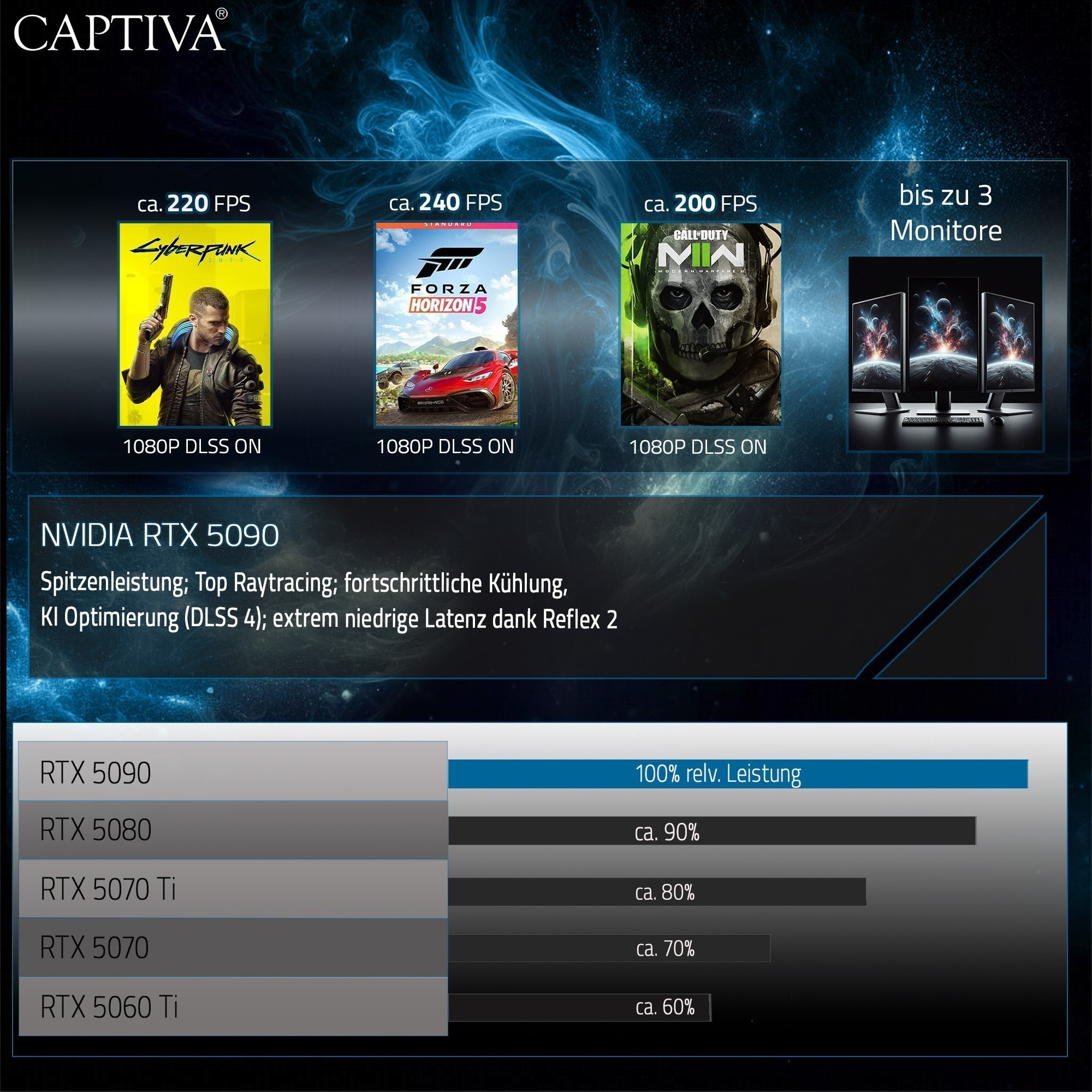 Laptop CAPTIVA Notebook Ultimate Gaming R95-061GE (15.6" FHD, Intel i9, 64GB RAM, 2TB SSD, RTX 5090, Win 11, hrvatska tipkovnica, crna) – internacionalna non HR tipkovnica-6