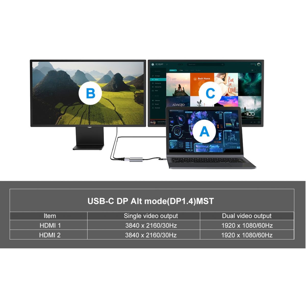 Dock CONCEPTRONIC 4-1 USB-C->2xHDMI/USB-A/100WPD 25cm-7