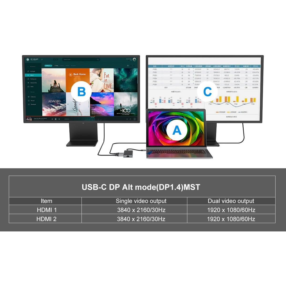 Dock CONCEPTRONIC 7-1 USB-C->2xHDMI/3xUSB-A/GbE/+ 25cm-11
