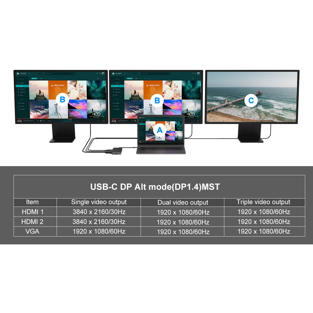 Dock CONCEPTRONIC 7-1 USB-C->2xHDMI/3xUSB-A/GbE/+ 25cm-12