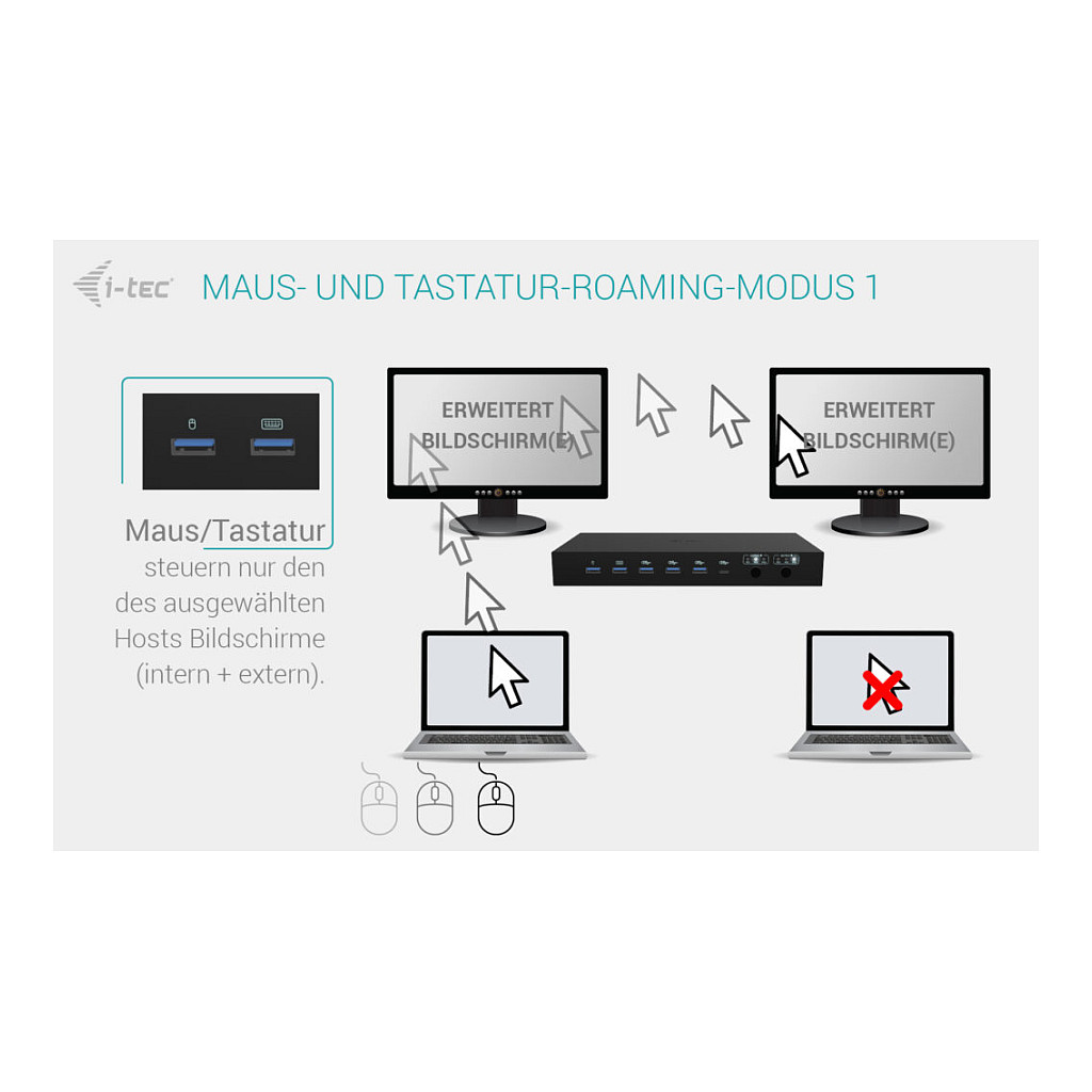 Docking Station I-TEC USB-C KVM DOCKING STATION-3