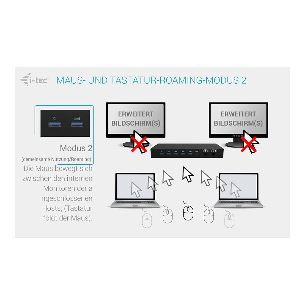 Docking Station I-TEC USB-C KVM DOCKING STATION-4
