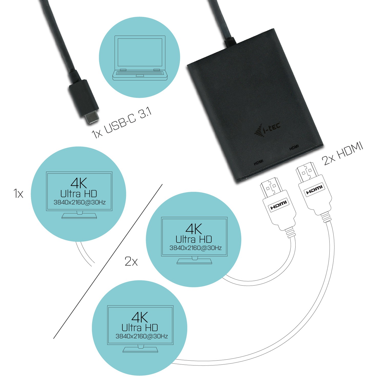 Adapter I-TEC USB-C 4K DUAL HDMI-2