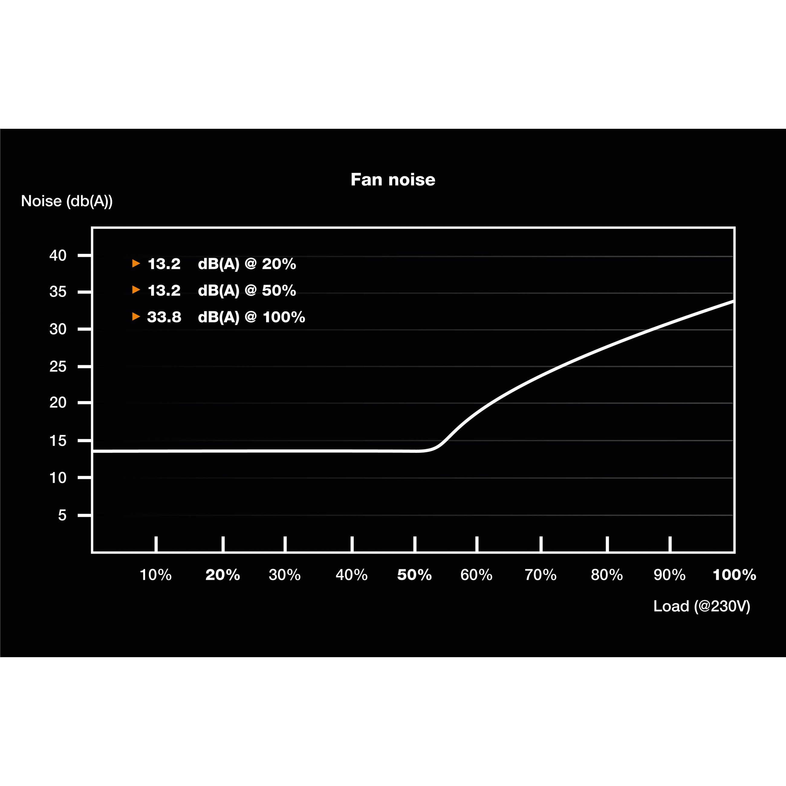 Napajanje BE QUIET! SFX 450W SFX Power 3 80+ Bronze-3