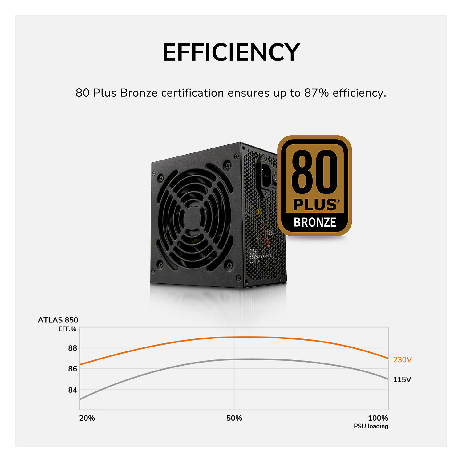 Napajanje COUGAR ATLAS 650W ATX3.1 80 Plus Bronze-8