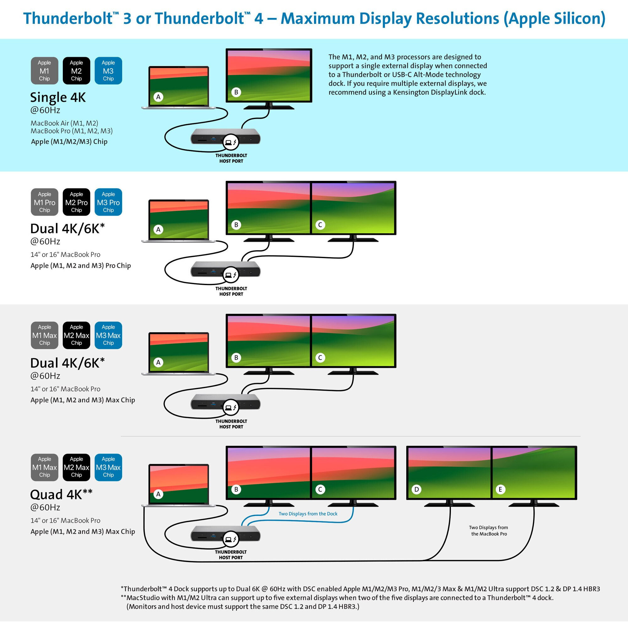 Docking station KENSINGTON SD5760T Thunderbolt 4 Dual4K-13
