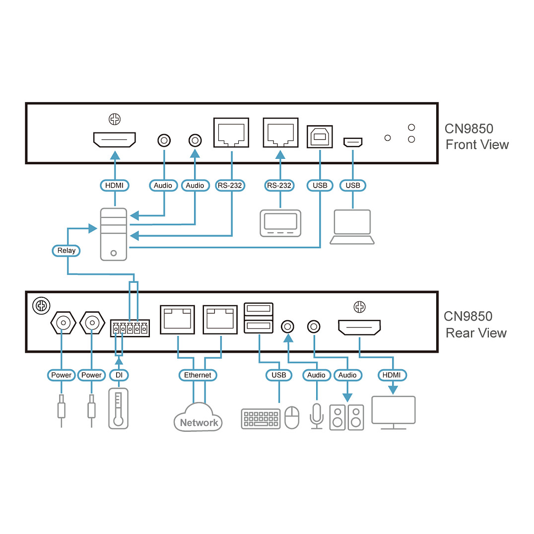 KVM Switch ATEN CN9850 1-Local-Remote Share Access Einzelport 4K HDMI-3