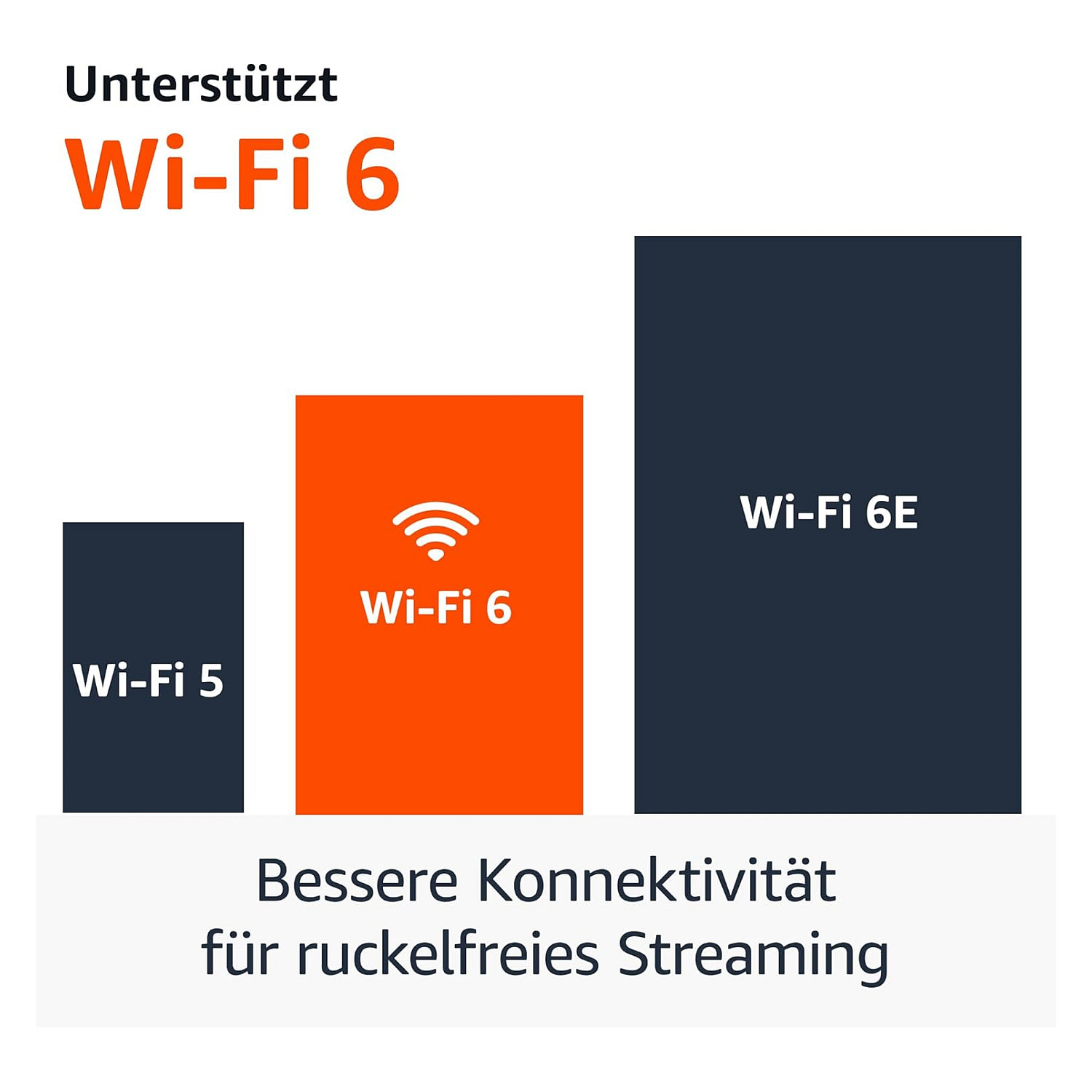 Streaming uređaj → AMAZON → Fire TV Stick 4K Plus (Wi-Fi 6, Dolby Vision, Atmos, HDR10+)-5
