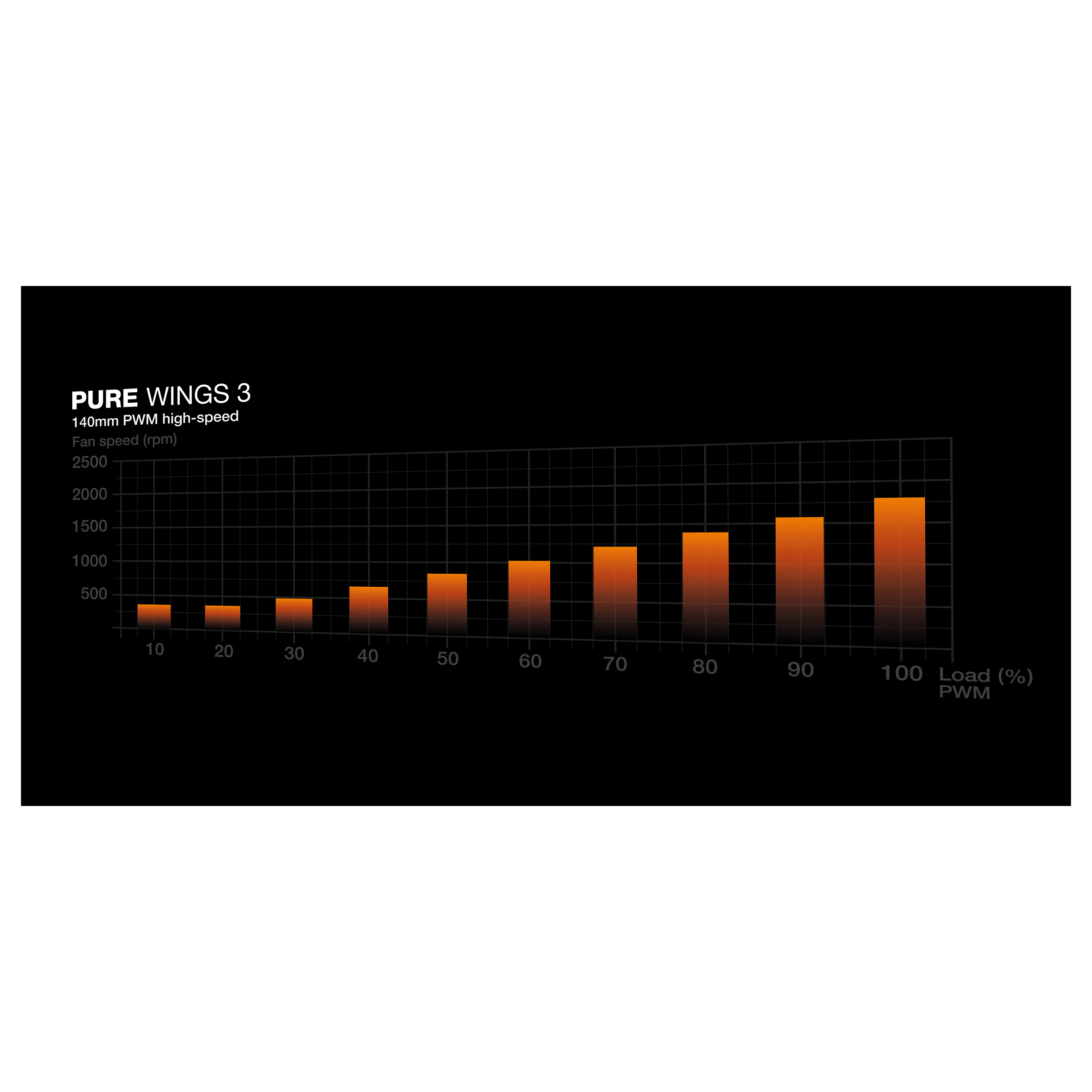 Ventilator za kućište BE QUIET! Pure Wings 3 140mm PWM high-speed (3-pack)-3