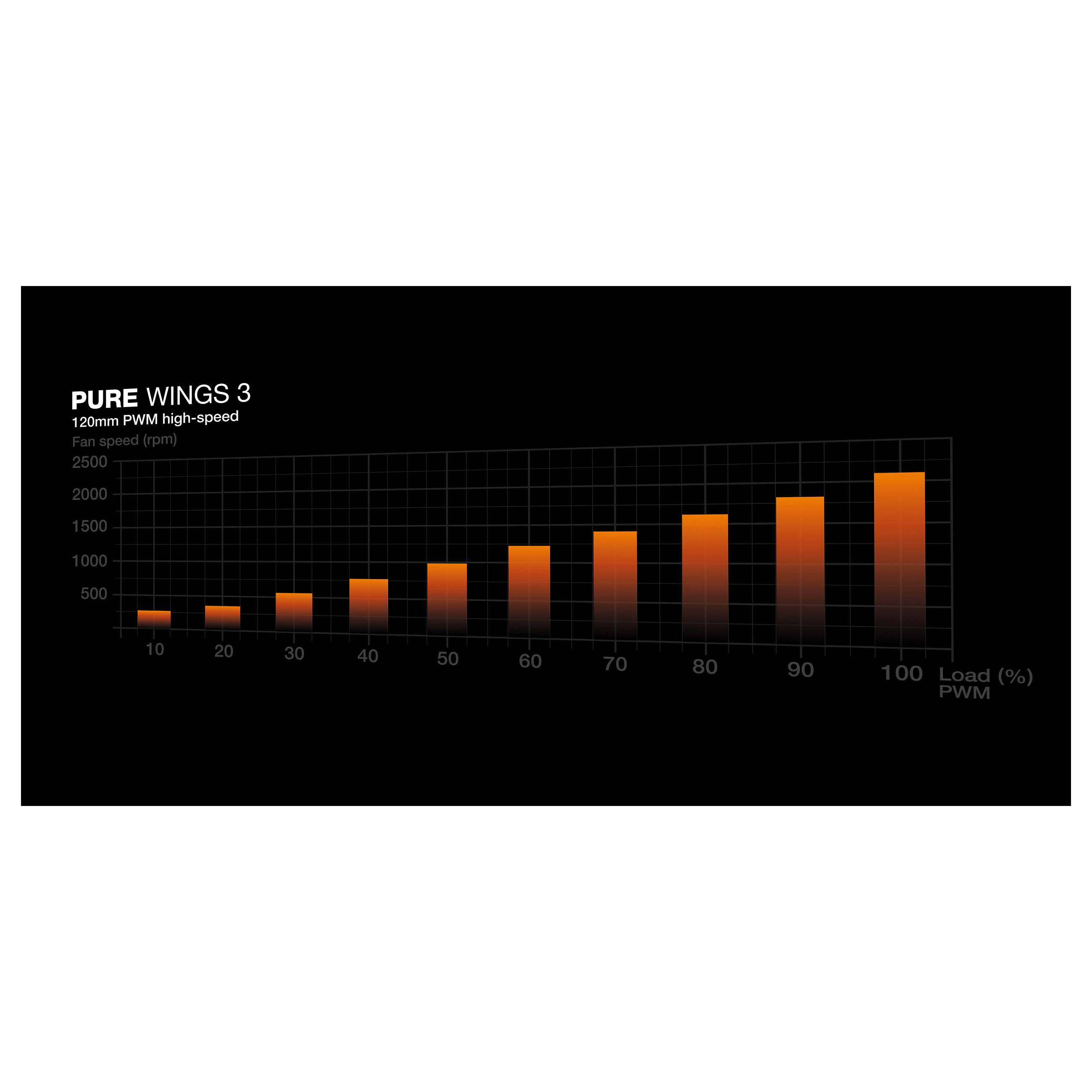 Ventilator BE QUIET! Pure Wings 3 PWM high-speed white 120mm-3