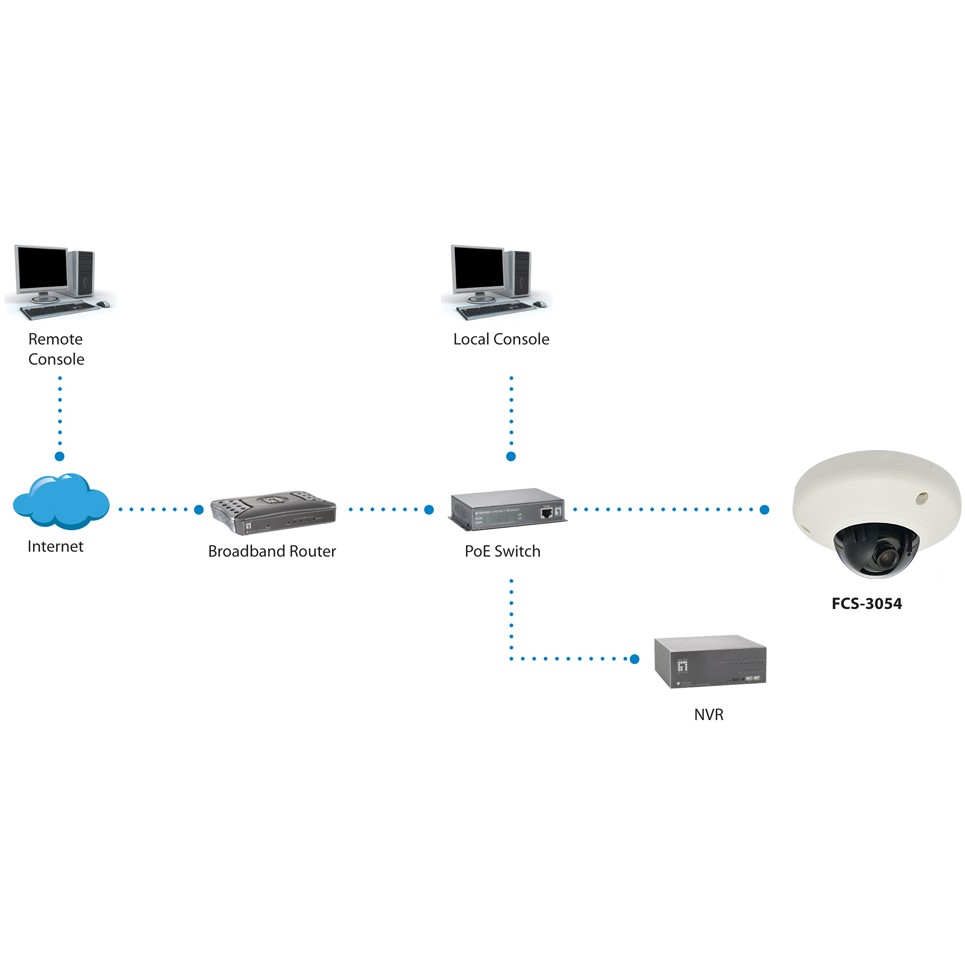IP Kamera LEVELONE IPCam FCS-3054 Dome In 3MP H.264 PoE-2