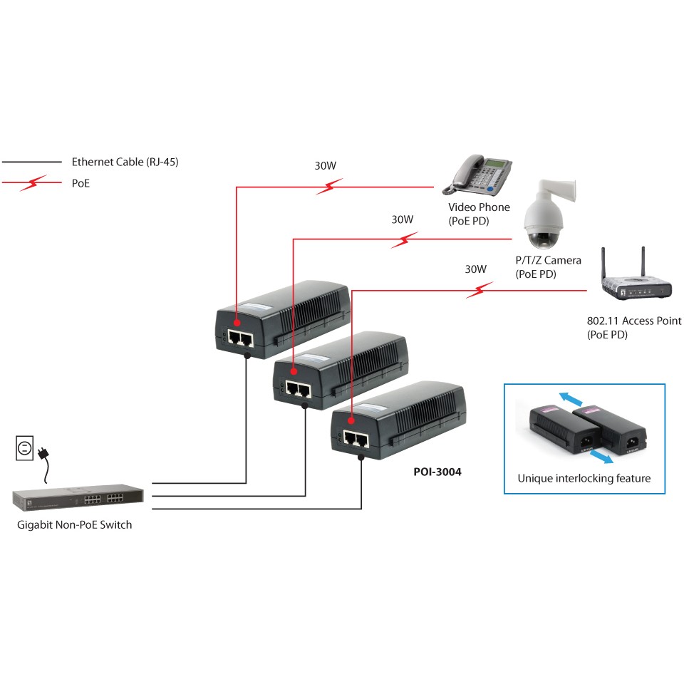 Adapter LevelOne POI-3004 2x FE PoE-Injektor 30.0W-3