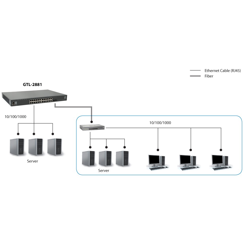 Switch LEVELONE GTL-2881 28x GE 1xGE 2x10GSFP+19-2
