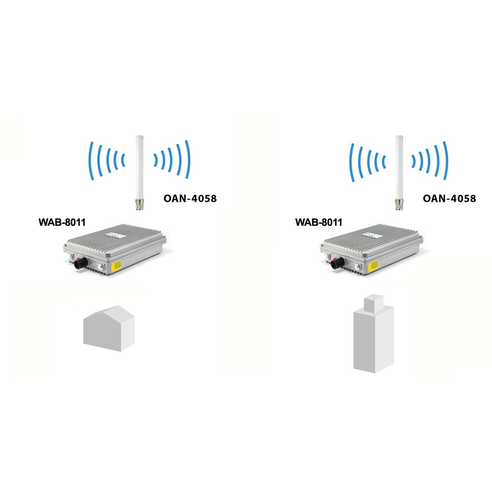Antenna LEVELONE Antenne omni-direktional innen/außen 2.4GHz DualBand-7