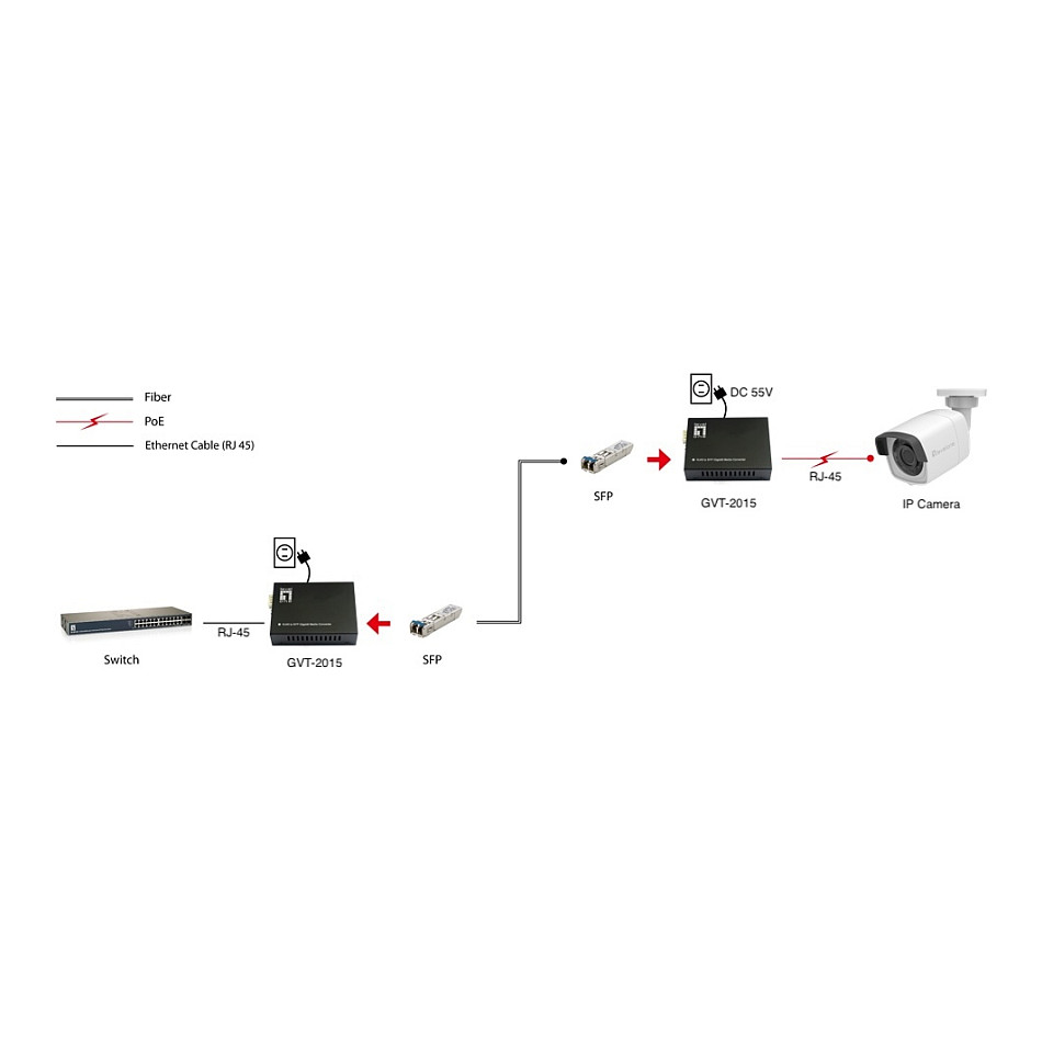 Media konverter LEVELONE GVT-2015 (gigabit rj45 to sfp, 60w poe)-3