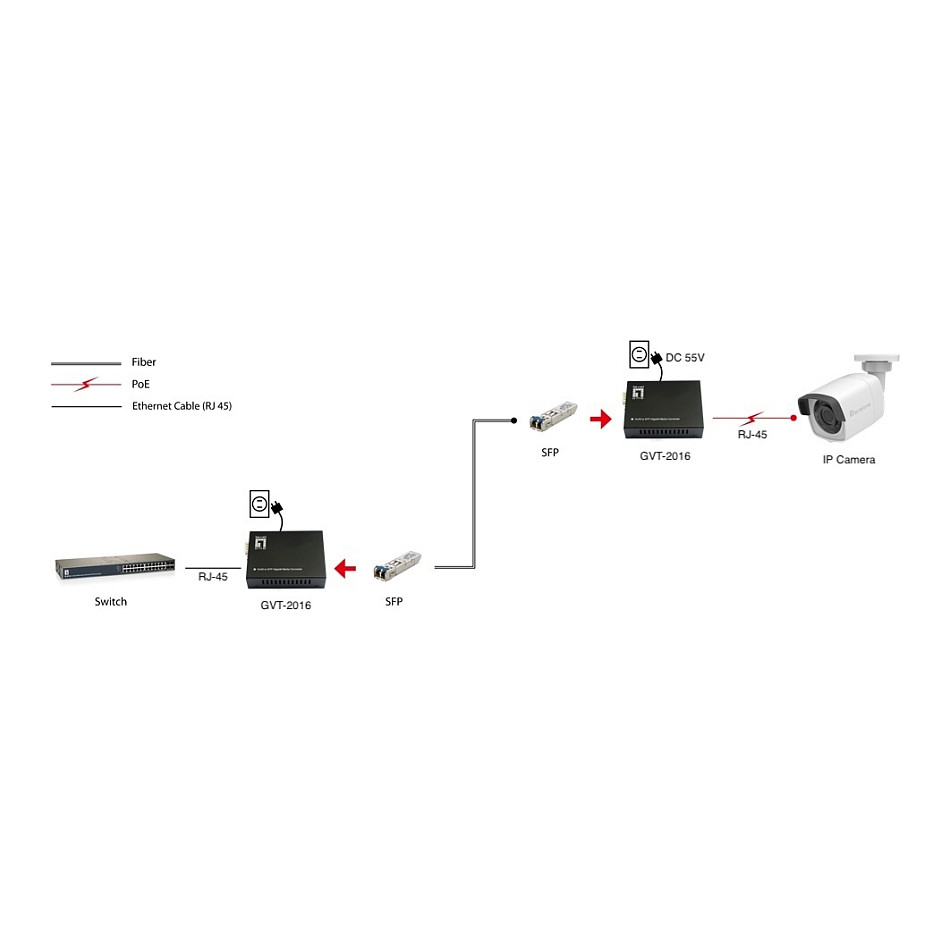 Konverter LEVELONE GVT-2016 10/100/1000T>RJ45 to SFP 90W sw-3