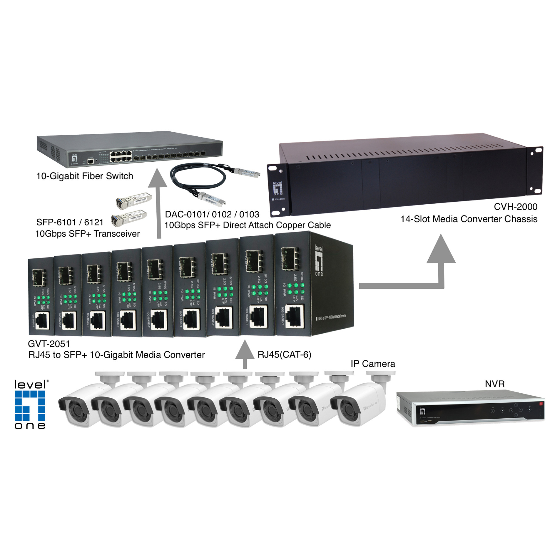 Konverter LEVELONE GVT-2051 10GBit>RJ45 to SFP+ sw-4