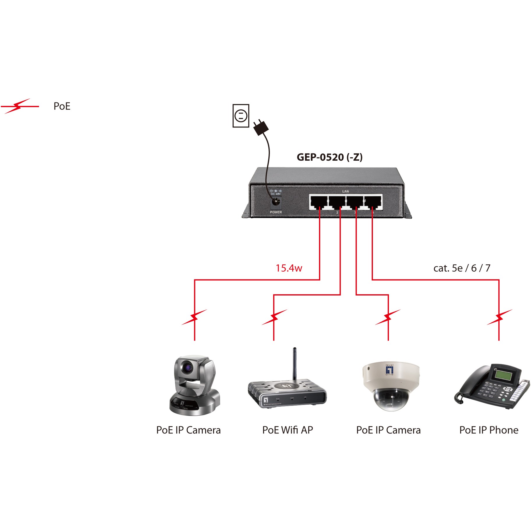 Switch LEVELONE GEP-0520 5x GE 61.6W 4xPoE+-4
