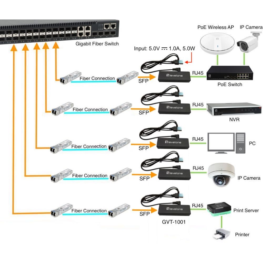 Konverter LEVELONE GVT-1001 Ultra-Slim RJ45 to SFP-2