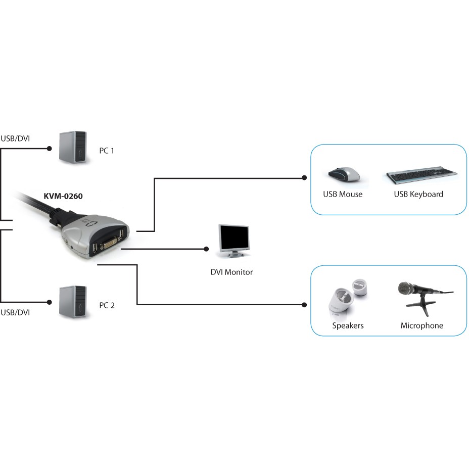 KVM Switch LEVELONE KVM-0260 V2 2x DVI/USB s audio-3
