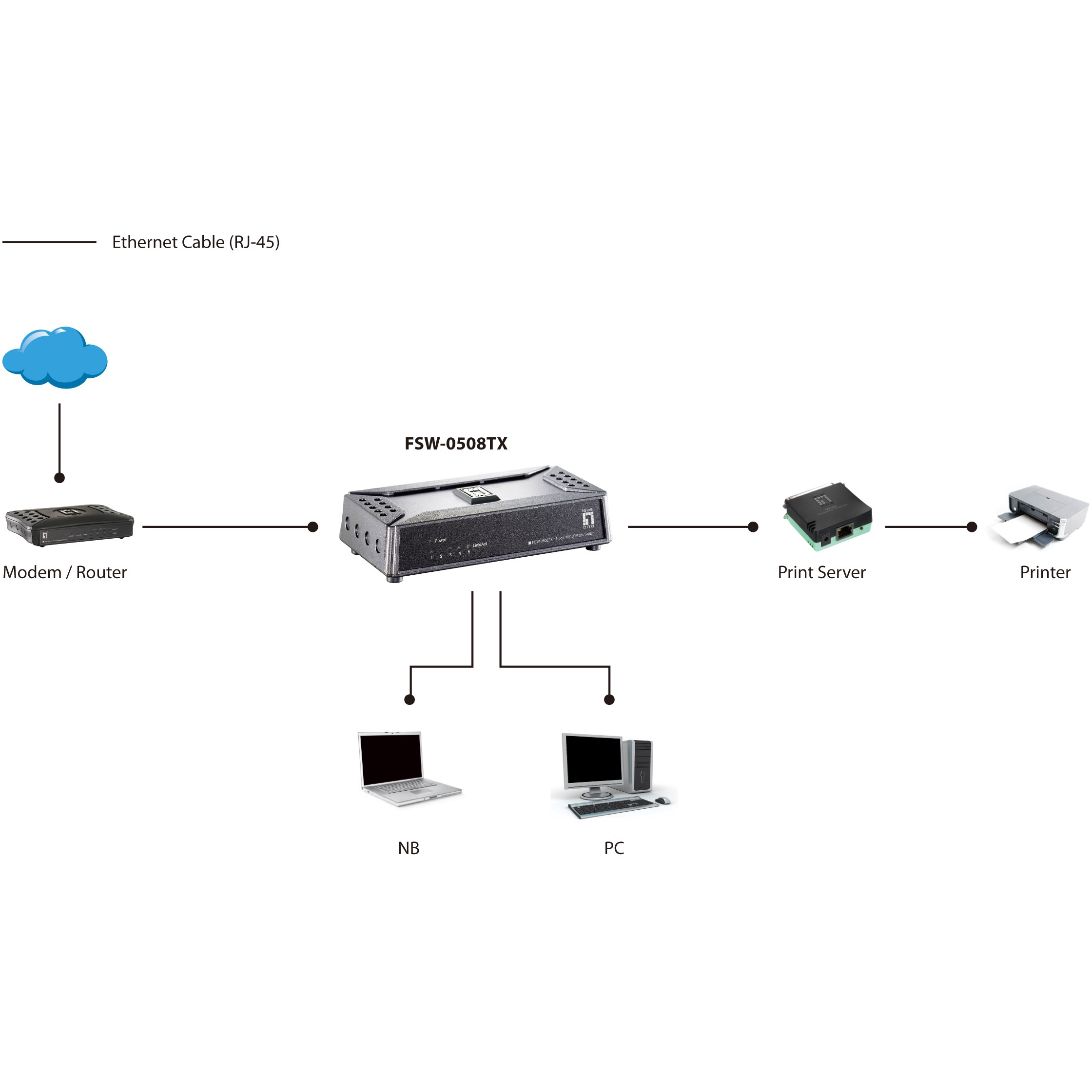 Switch LEVELONE FSW-0508TX 5x FE (Kunststoff)-5
