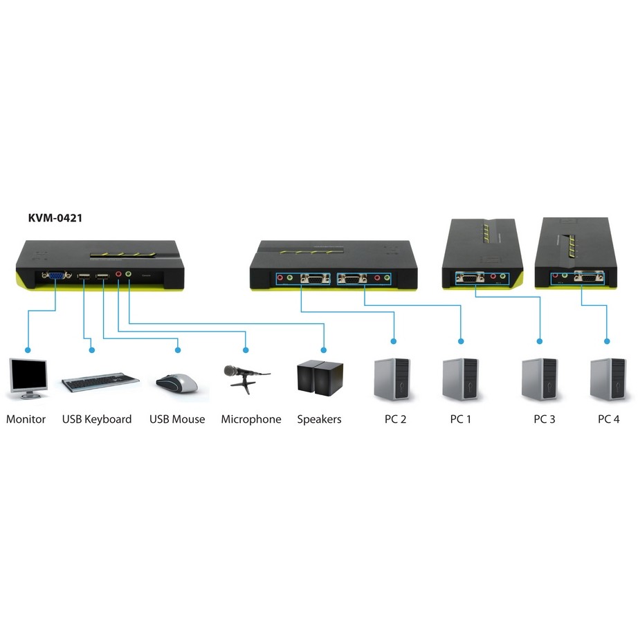KVM Switch LEVELONE KVM-0410 4-Fach (VGA, 2xUSB, Audio)-7
