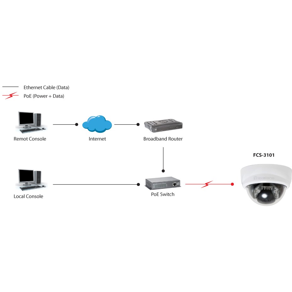 IP Kamera LEVELONE IPCam FCS-3101 Dome In 2MP H.264 IR6.0W PoE-1