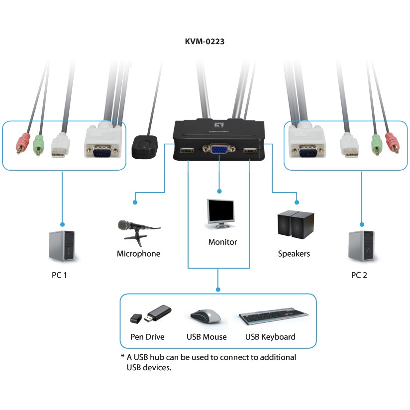KVM Switch LEVELONE USB 2x Level One Audio-2