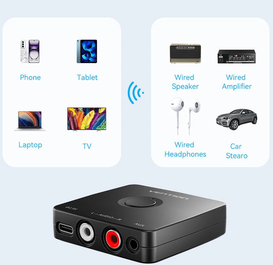 Odbiornik audio Bluetooth 5.1 VENTION-2