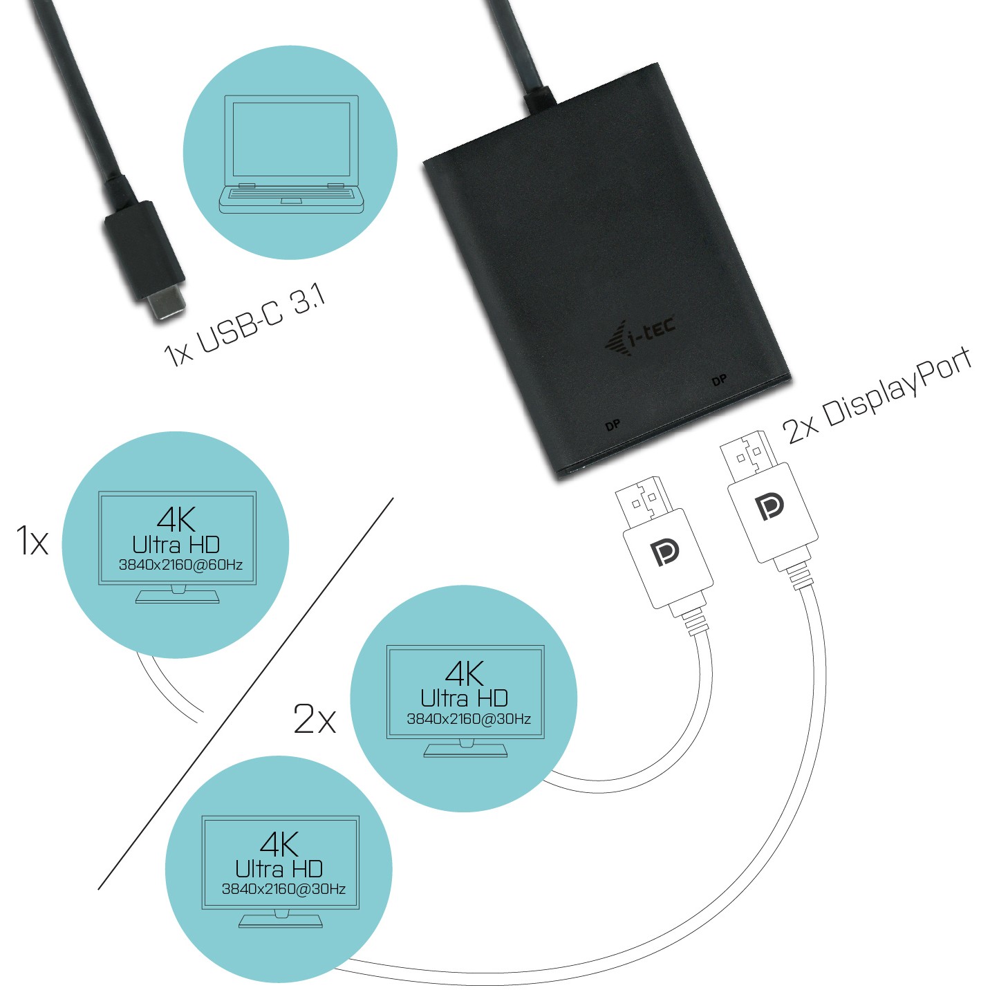 Adapter I-TEC USB-C 4K DUAL DP - KORIŠTENI jamstvo 6 mjeseci-2