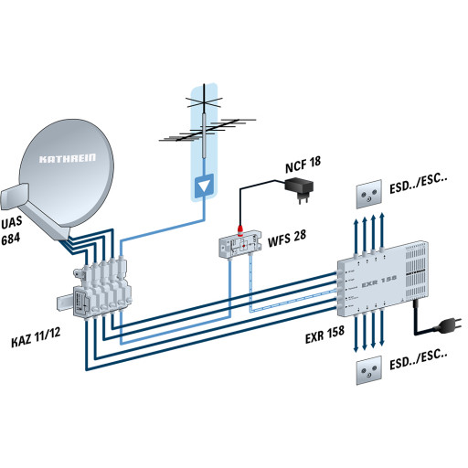 Speisesystem KATHREIN UAS 684 Universal-QUATTRO digital-1