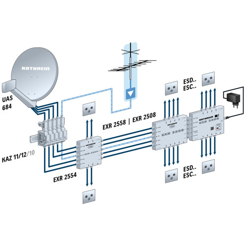 Speisesystem KATHREIN UAS 684 Universal-QUATTRO digital-2