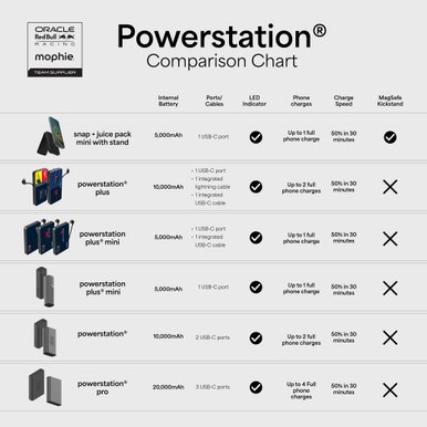 Prijenosna baterija MOPHIE Powerstation Plus 10K Red Bull Racing Edition (10000 mAh, 20W USB-C PD, integrirani Lightning kabel)-4
