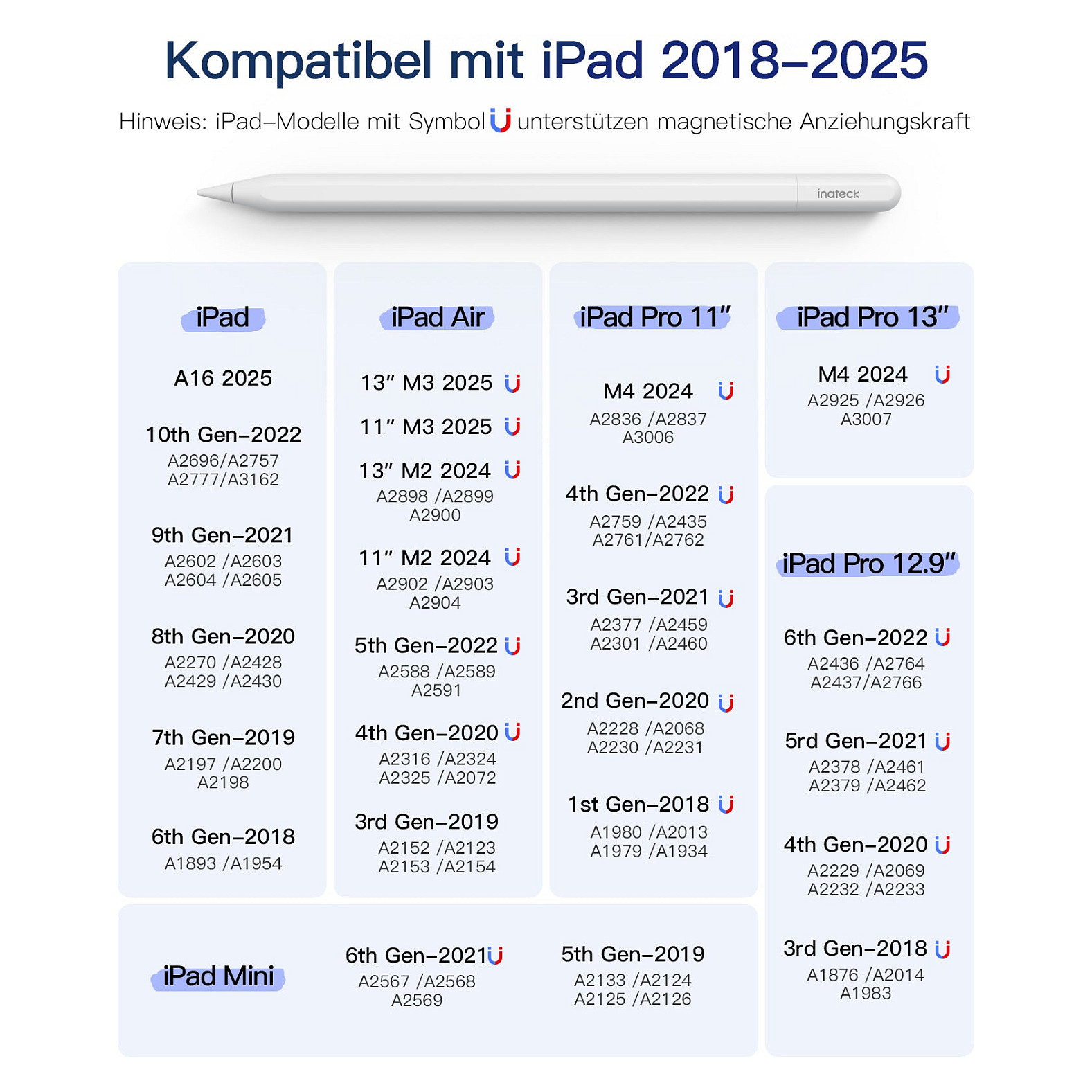 Stylus olovka INATECK za iPad Pro/Mini/6-10 bijela boja-1