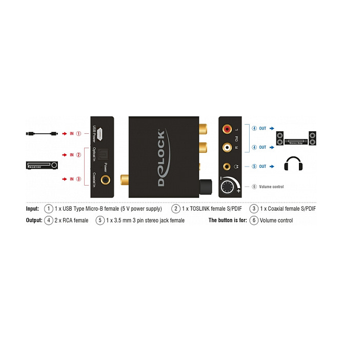 Adapter DELOCK DAC-Kopfhörerverstärker-3