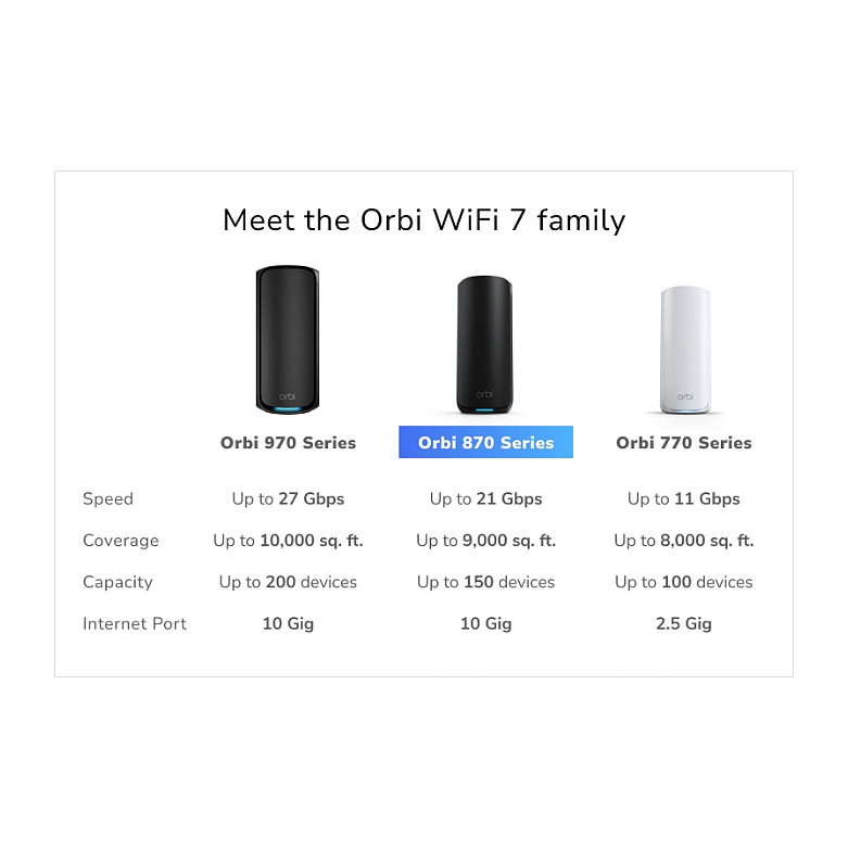 Mrežni sustav NETGEAR ORBI 870 WIFI 7 MESH (brzina do 10.8 Gbps, pokrivenost do 600 m²)-9