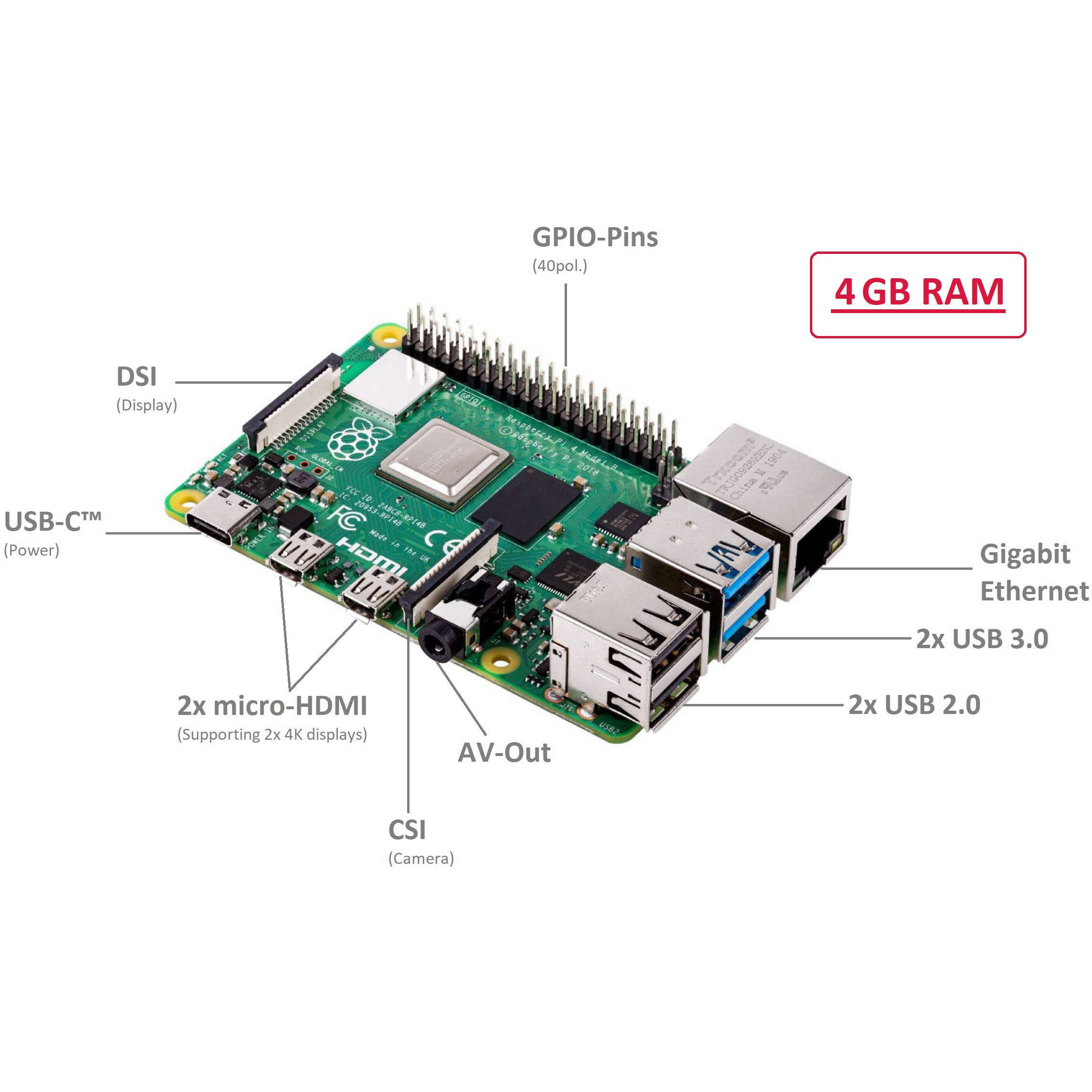 RACUNALO RASPBERRY PI 4 MODEL B - EINPLATINENRECHNER-8