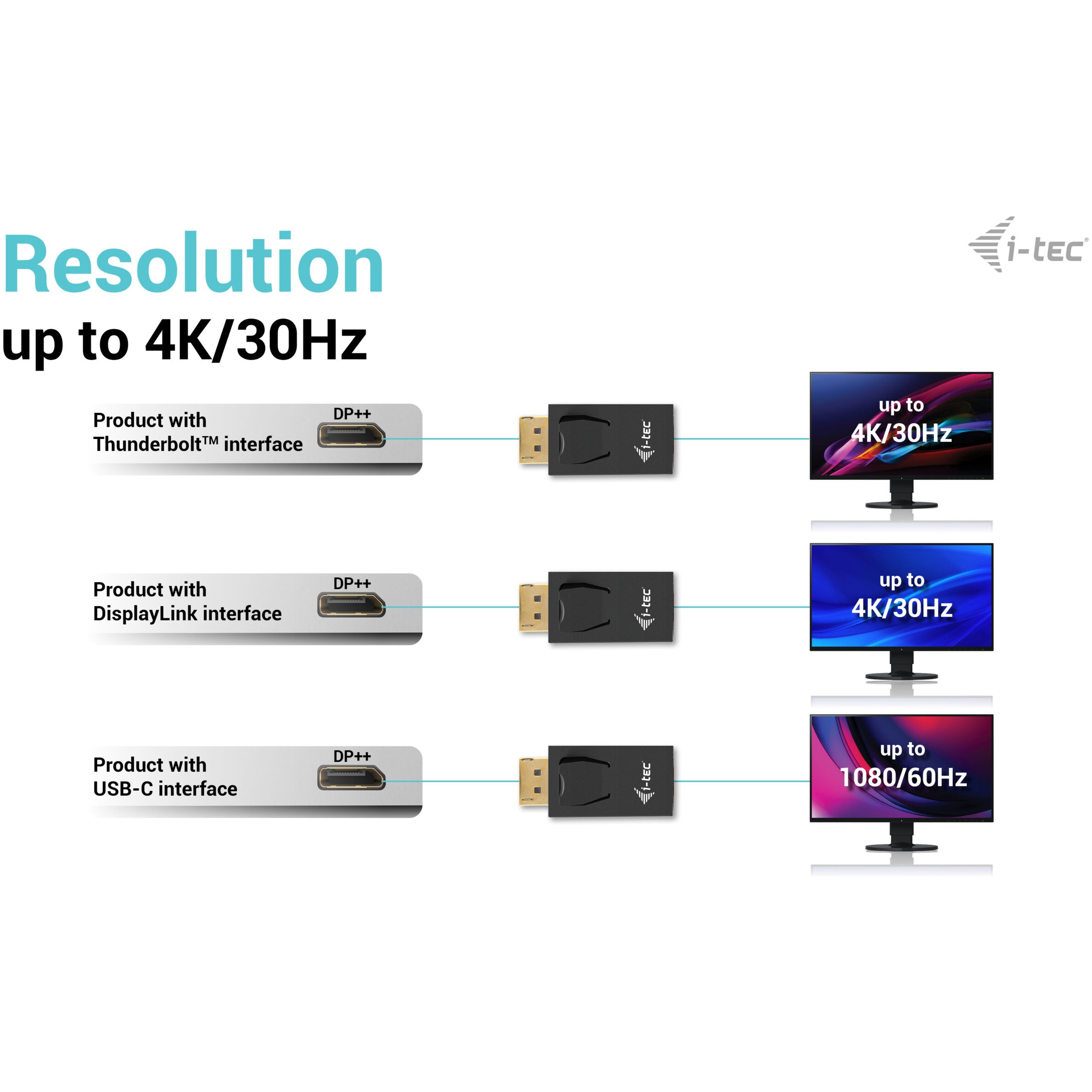 ADAPTER I-TEC PASSIVE DISPLAYPORT TO HDMI-3