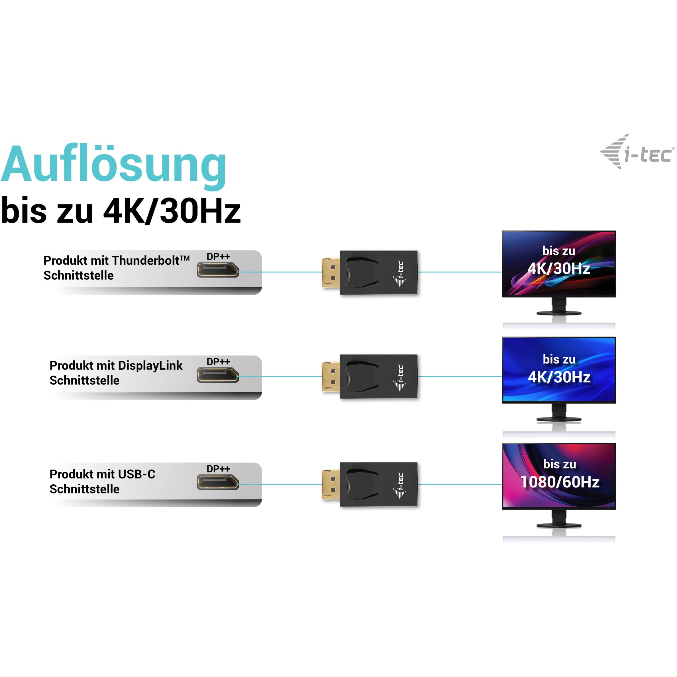 ADAPTER I-TEC PASSIVE DISPLAYPORT TO HDMI-6