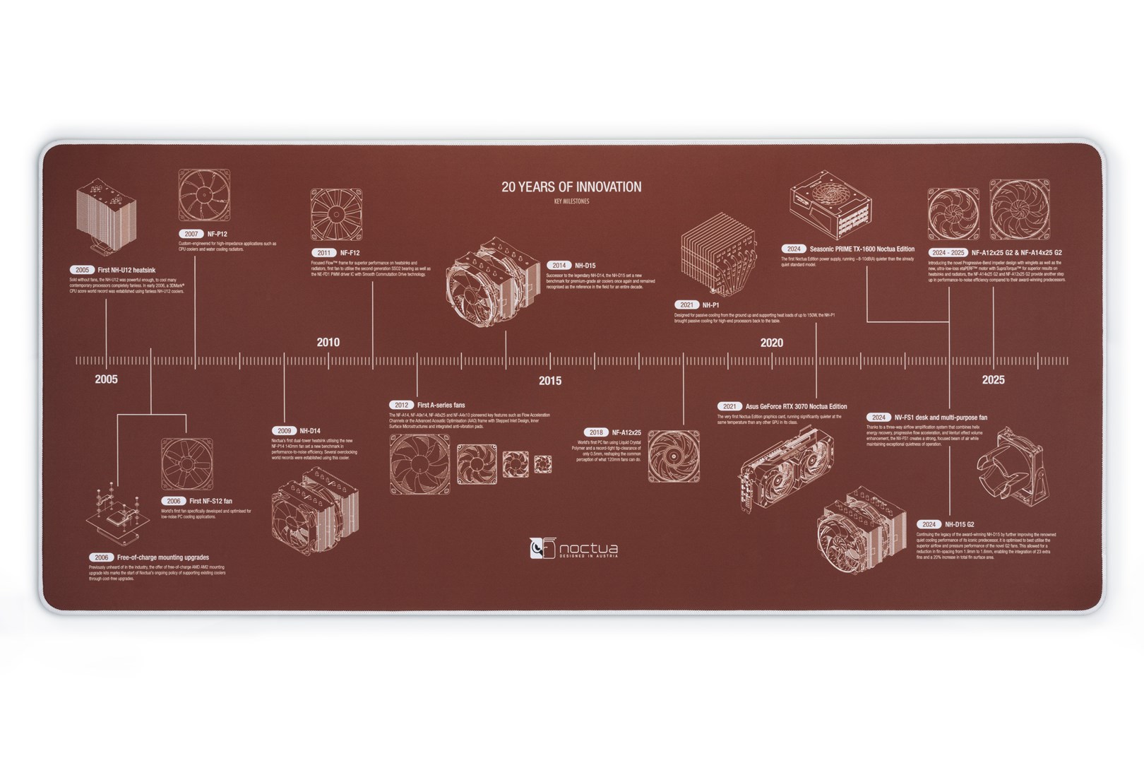 Podkładka NOCTUA Mata jubileuszowa NP-DM3 (90x40 cm)