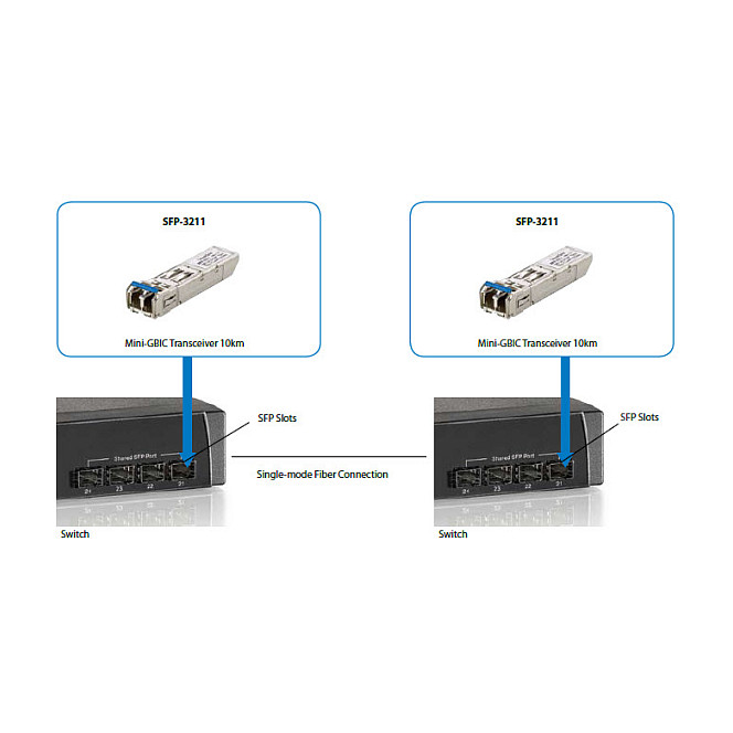 SFP TRANSCEIVER LEVELONE 1.25G SINGLE-MODE DUPLEX LC 20KM-3