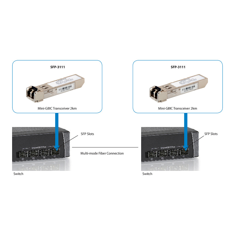 SFP TRANSCEIVER LEVELONE 1.25G MULTI-MODE DUPLEX LC 2KM-3