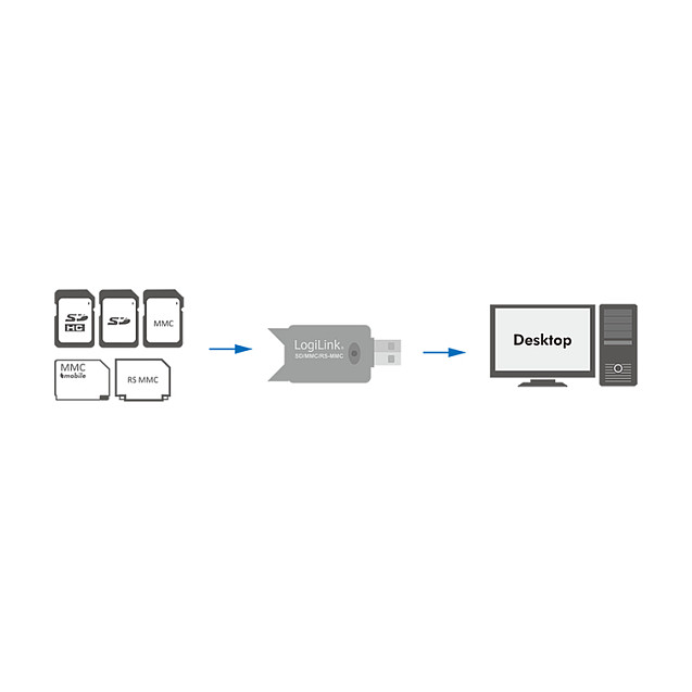 KARTENLESER LOGLINK CR0007 (usb 2.0, sd/microsd/mmc/rs-mmc)-4