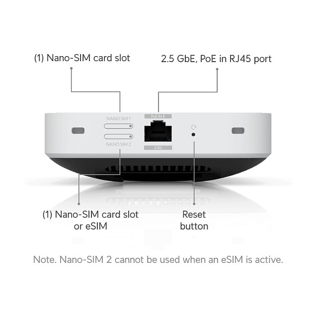 PtMP STANICA UBIQUITI UISP Wave Pico (5 GHz, 2 Gbps)-8