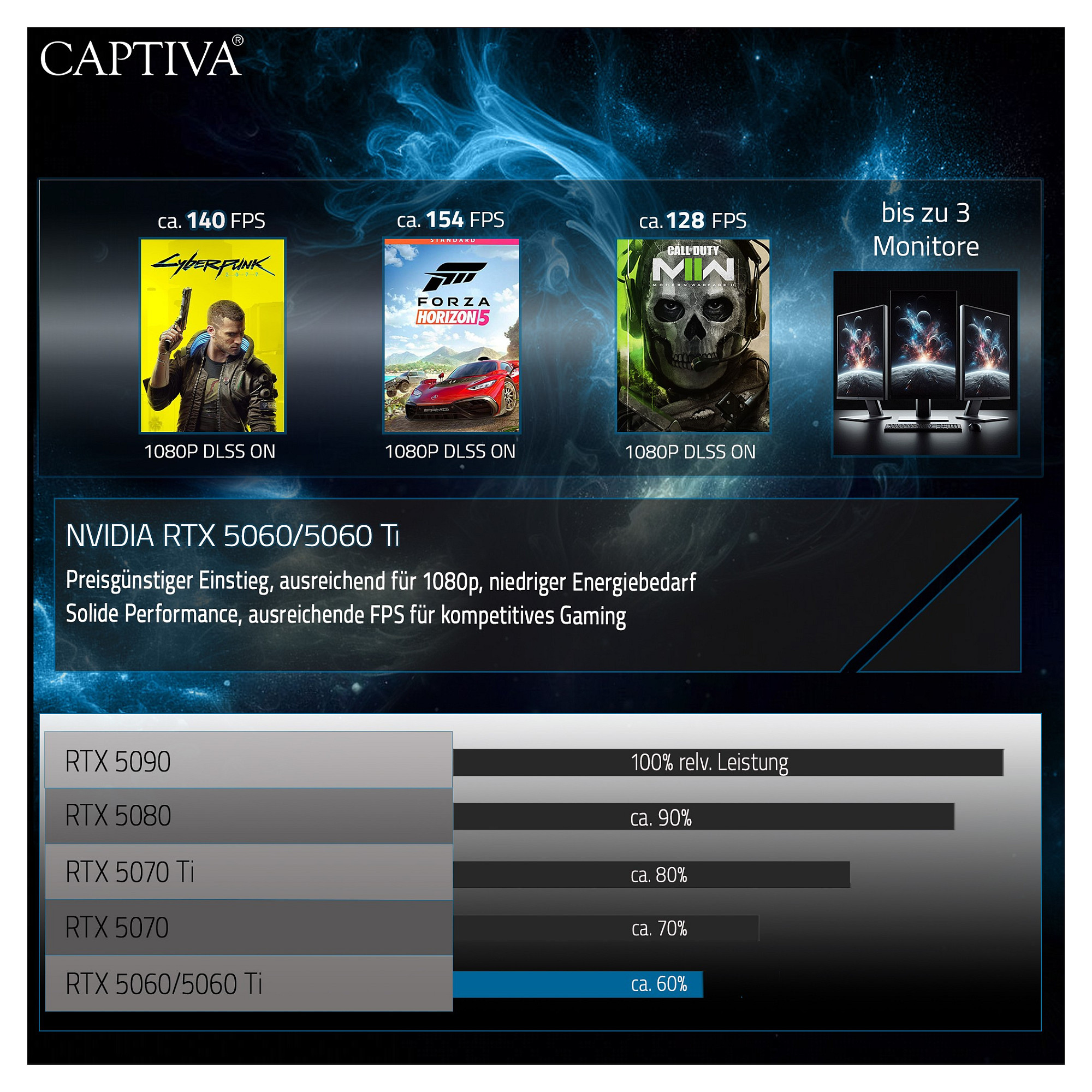 Stolno računalo CAPTIVA Advanced Gaming R94-169 (Ryzen 7 5700X, 32GB RAM, 1TB SSD, RTX 4060 Ti, Windows 11 Home) White-8
