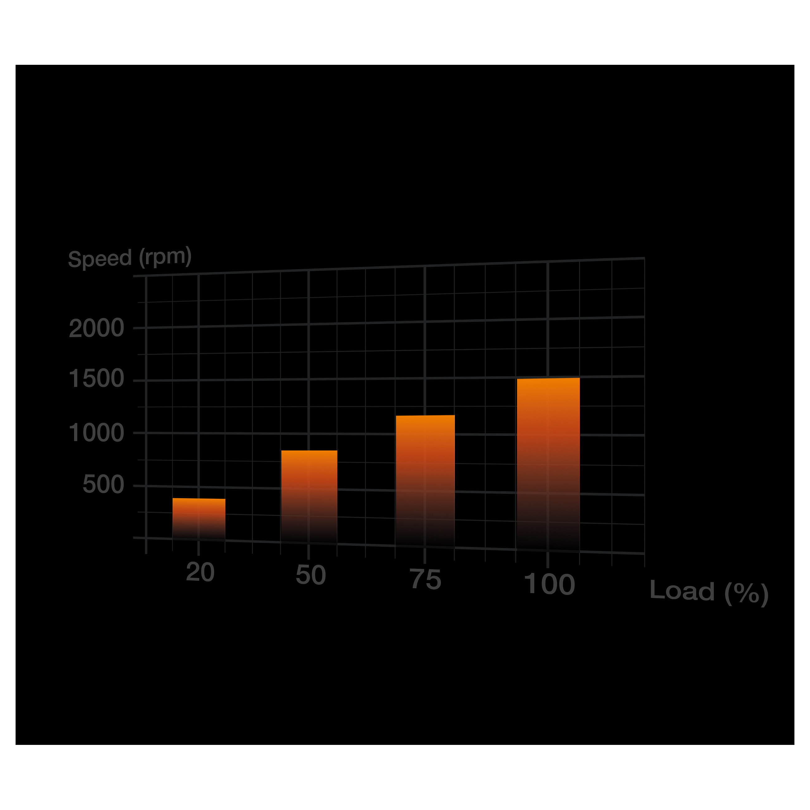 Ventilator BE QUIET! LIGHT WINGS (140mm, white, pwm, triple-pack)-6