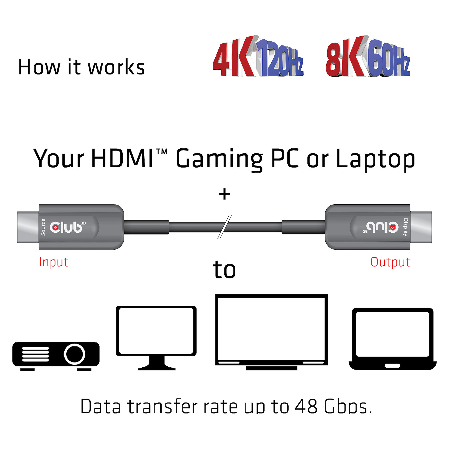 Club3D HDMI-Kabel A -> A 2.1 aktiv opt. 8K60Hz UHD 15 Meter retail-3