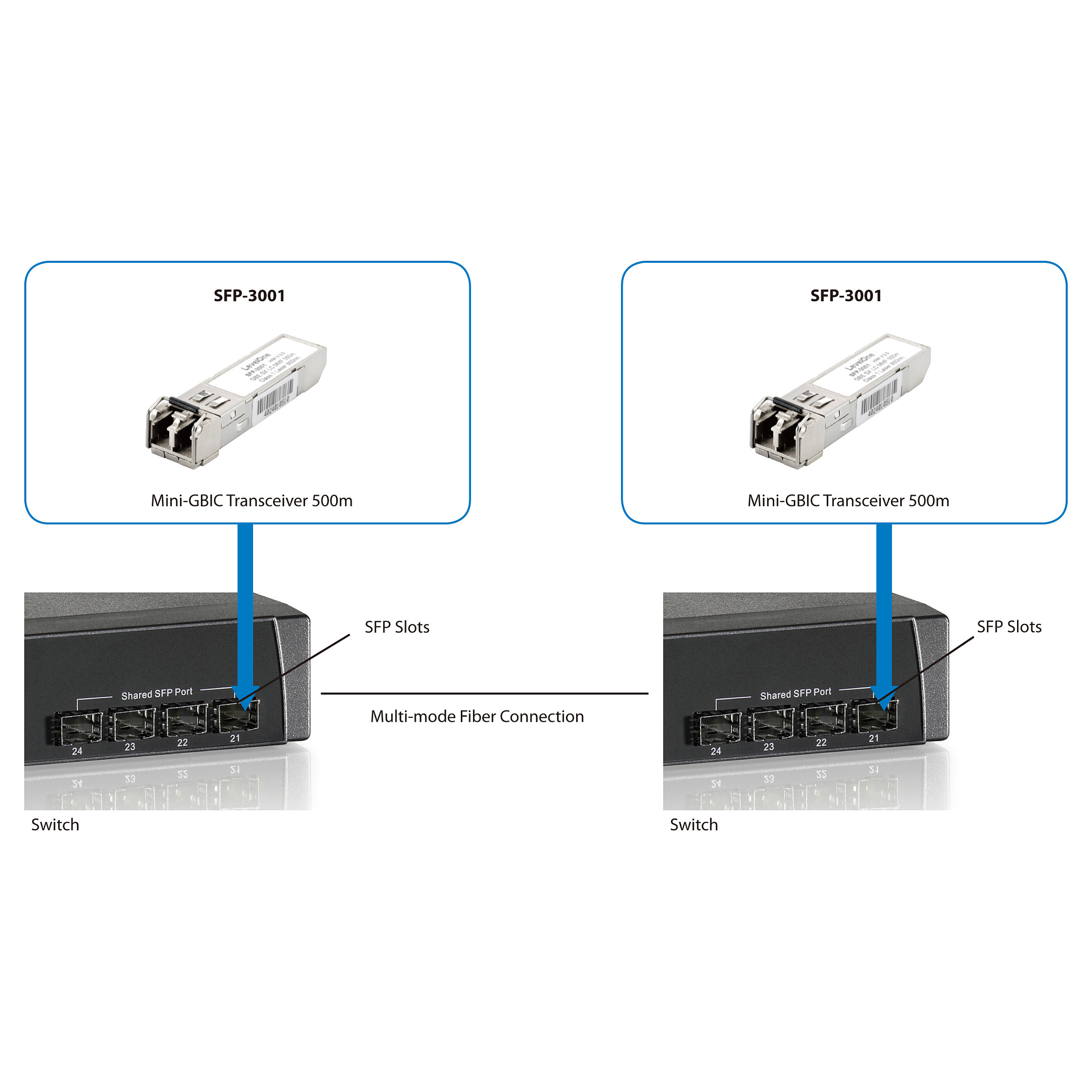SFP Modul LEVELONE SFP-3001 (1.25Gbps, Multi-Mode, 850nm, 550m)-3
