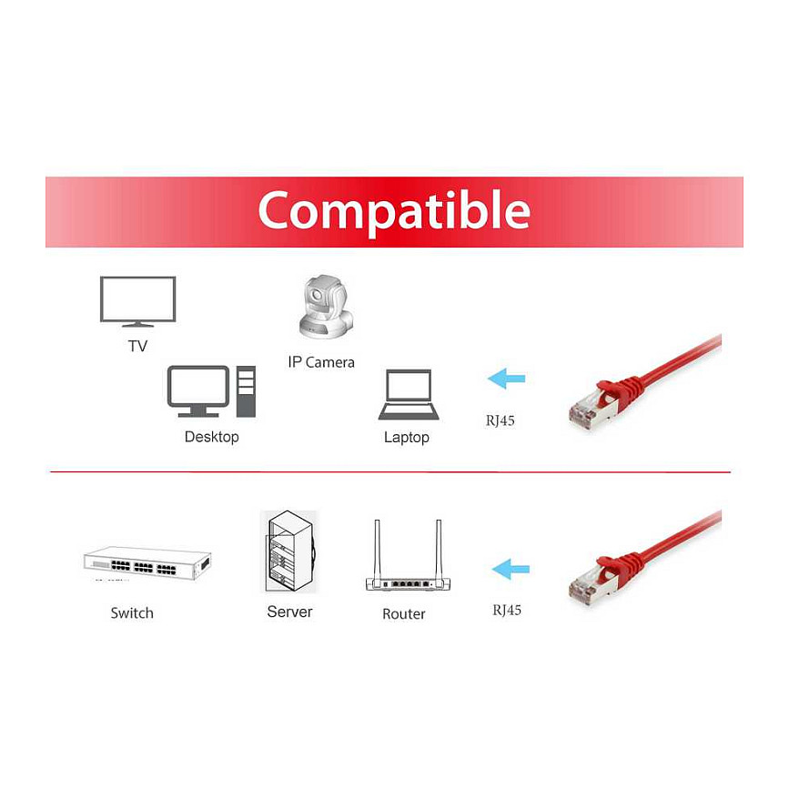 Mrežni kabel EQUIP Cat.6 S/FTP (25m, crveni, LSZH)-2