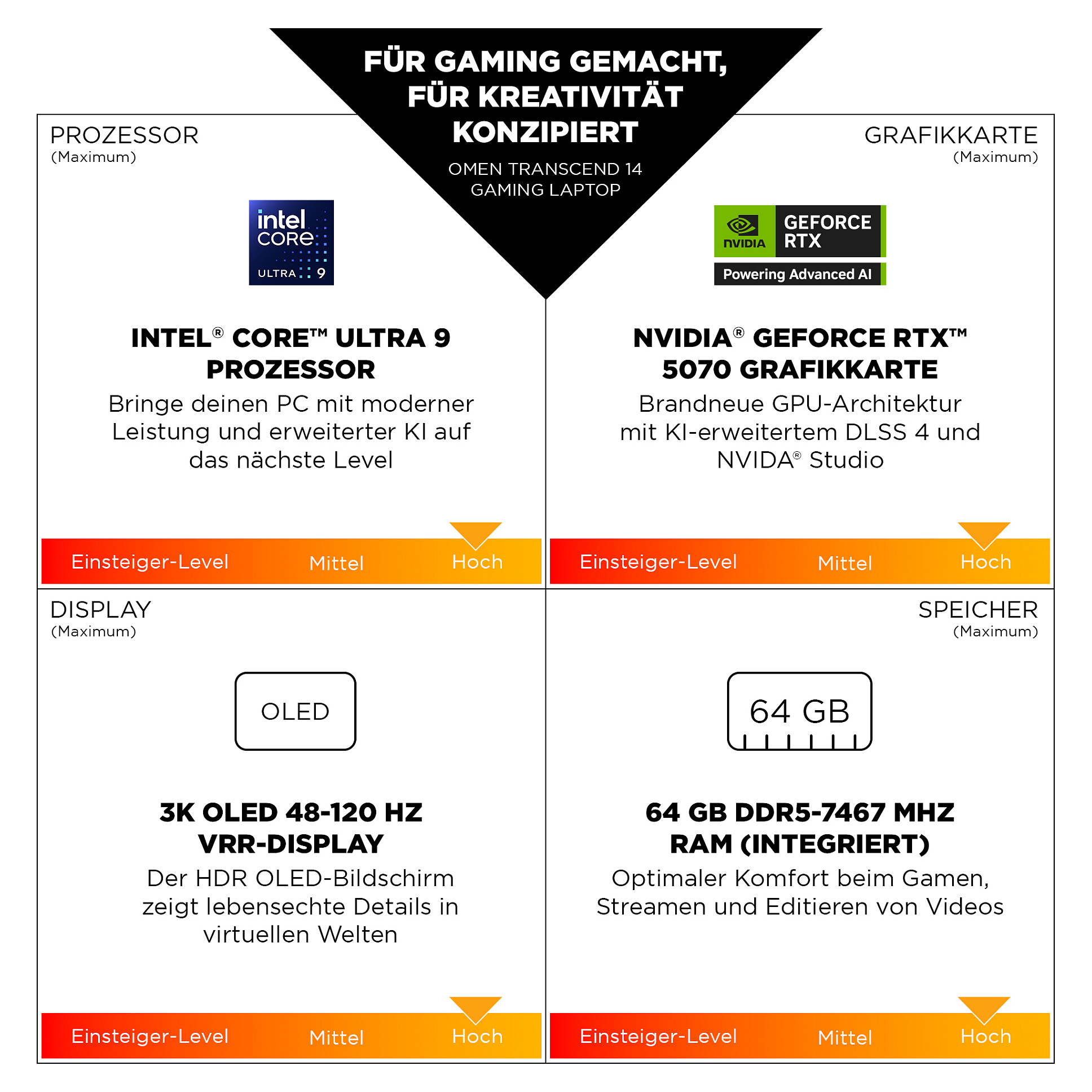 Laptop HP OMEN Transcend 14-fb1075ng (14", 3K OLED, Intel Core Ultra 7 255H, 32GB, 1TB SSD, GeForce RTX 5060, Windows 11) – internacionalna non HR tipkovnica-4